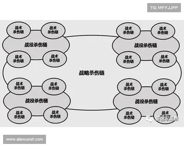 核心战术驱动下的团队协作与战略执行模式探讨 核心战术驱动下的团队协作与战略执行模式探讨